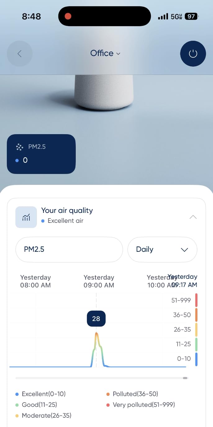 Blue Pure 511i Max Smart Air Purifier for Bedroom & Small Rooms up to 1,138 Sq Ft, HEPASilent Air Cleaner for Pets, Allergies, Smoke & Dust, Quiet WiFi Air Purifier with Auto Mode customer photo 1