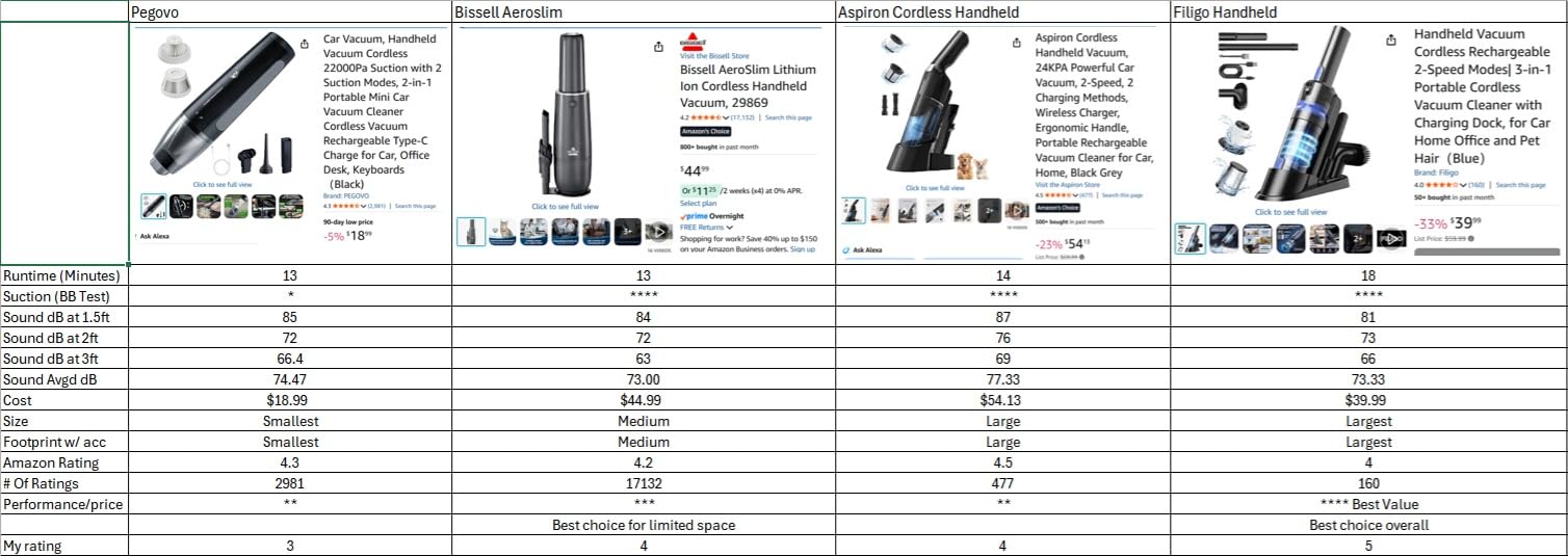 Bissell AeroSlim Cordless Handheld Vacuum, 29869 customer photo 2