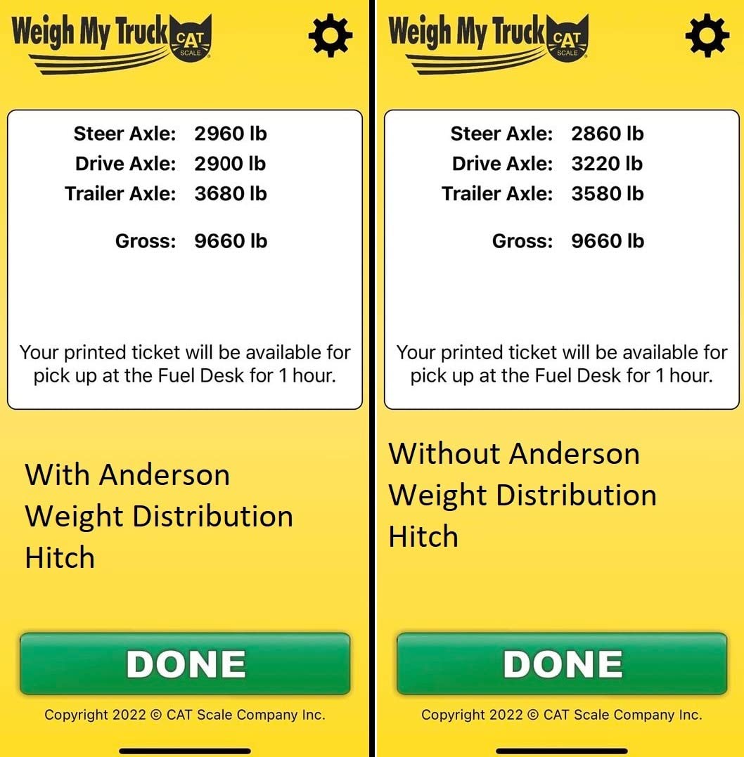 Andersen Hitches Weight Distribution Hitch 2 Inch Shank 6 Inch Drop 2-5/16 Inch Ball 14K GTWR 3 4 5 6 Inch Brackets Anti-Sway customer photo 2
